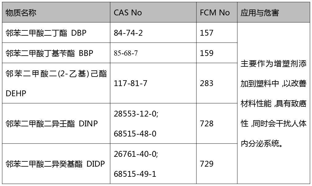 欧盟rohs指令10项标准，EU2020/659/EU要求