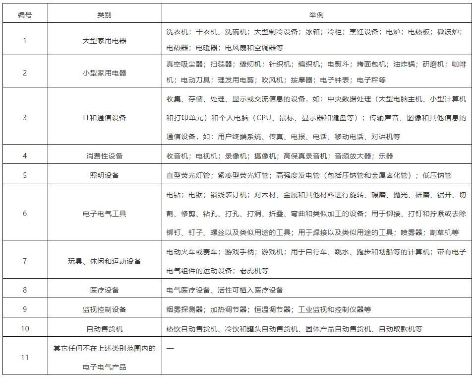 RoHS指令