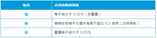 REACH认证规定